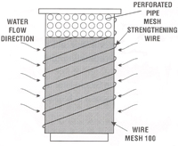 Filter Construction - Wire Mesh